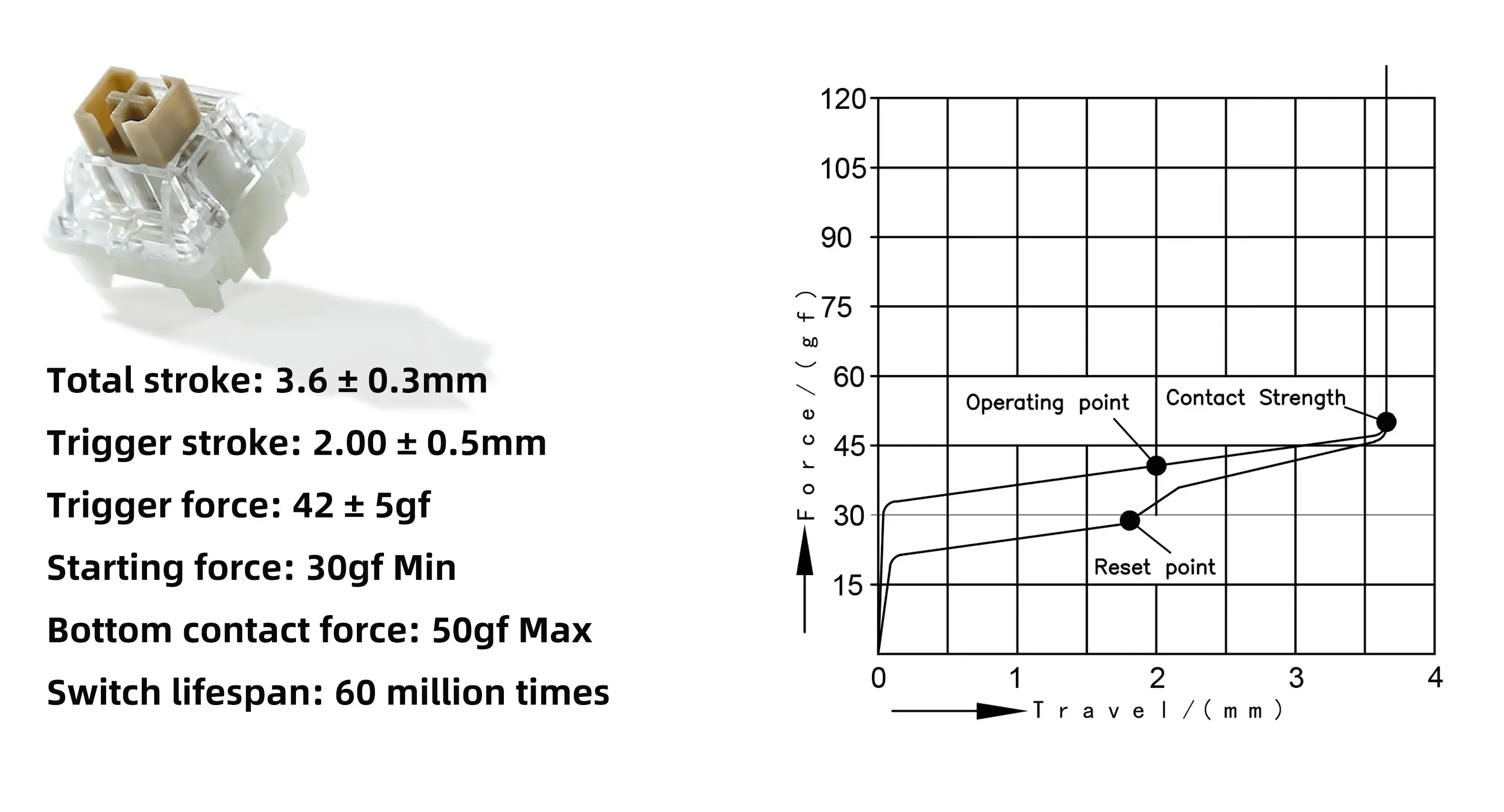 GMK61 Switch graph