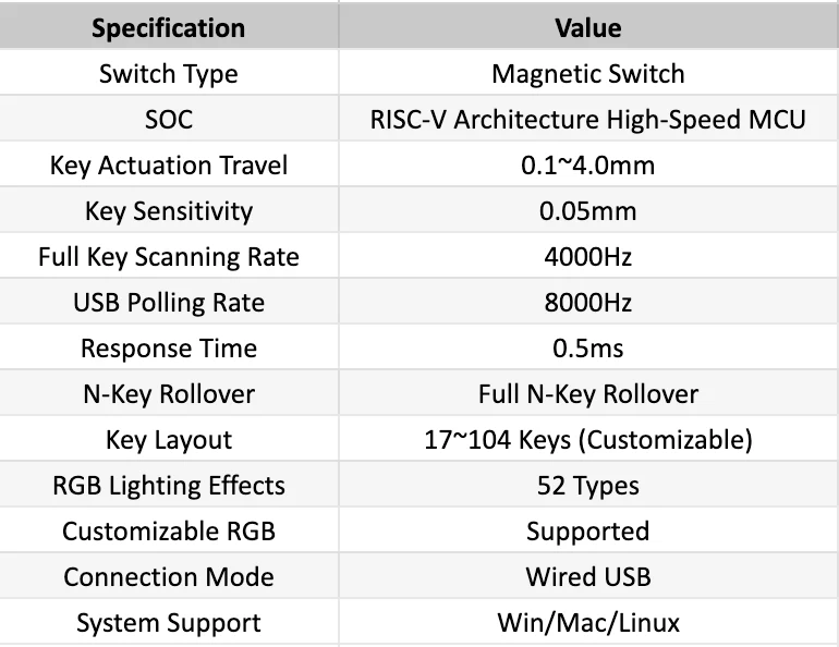 Specifications